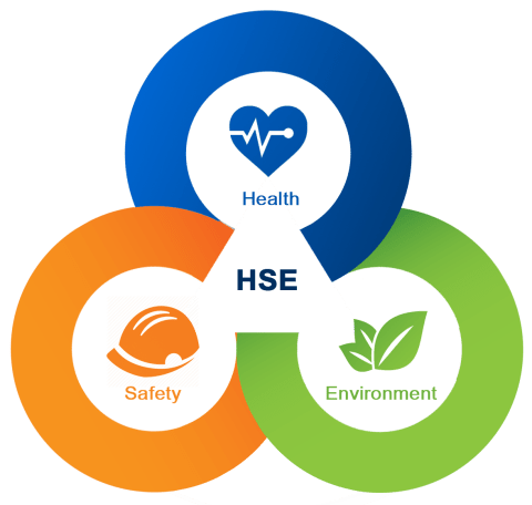 HSE Safety Measures